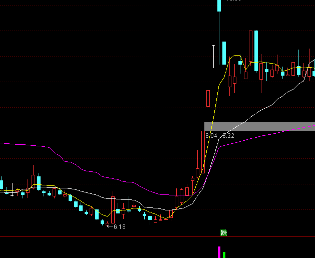 ͨ���ż����߿�����ͼ��������ָ�깫ʽ