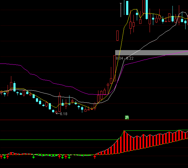 ͨ����OBVֱ��ͼָ�깫ʽ