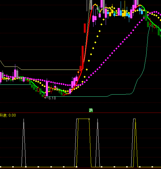 ͨ���Ŵ���ͻ��ָ�깫ʽ