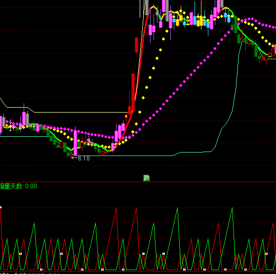 ͨ���ŷ���������ָ�깫ʽ