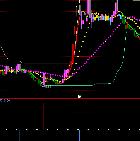 通达信量线选股买卖点指标公式