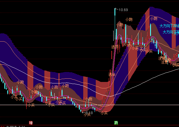 ͨ�����λò���֮����ͼָ�깫ʽ