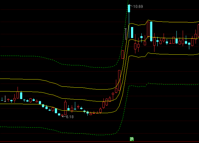 ͨ��������ͨ����ͼָ�깫ʽ