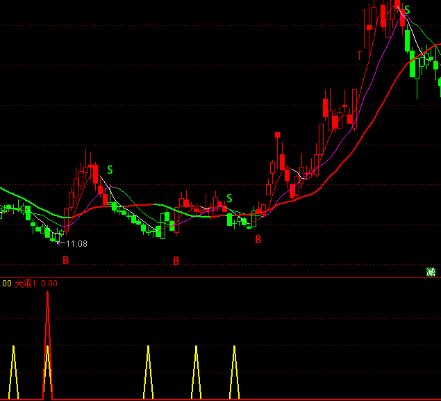 ͨ����С����ֶ������ָ�깫ʽ