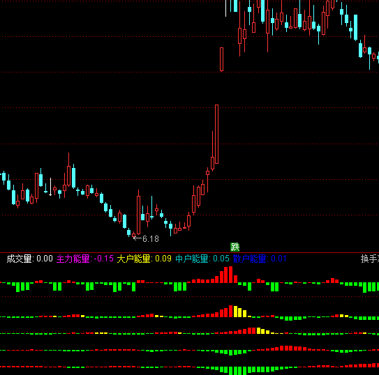 ͨ���Ż���ɢ���л���+ѡ��ָ�깫ʽ