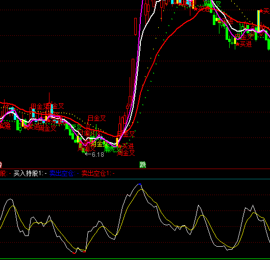 ͨ����KD���ζ���ָ�깫ʽ