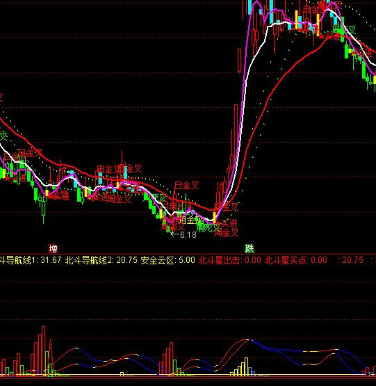 ͨ���ű����ǲ�������ָ�깫ʽ