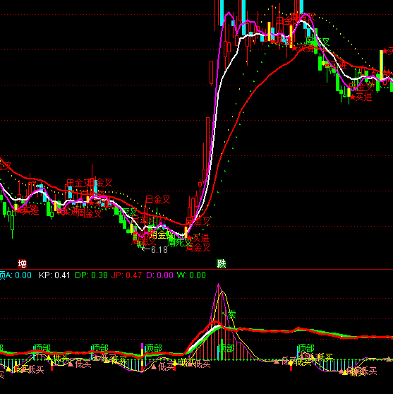 ͨ���Ŷ����������ָ�깫ʽ