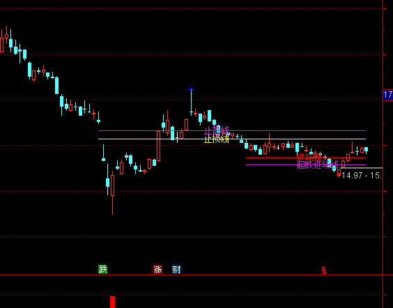 ͨ���Ź˱ȵ�������ͼֹ����ָ�깫ʽ