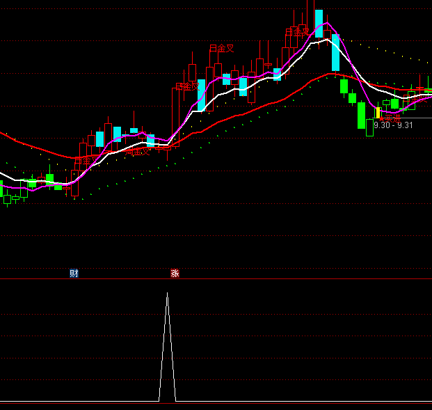 ͨ���Ŵ�������̬ѡ��ָ�깫ʽ