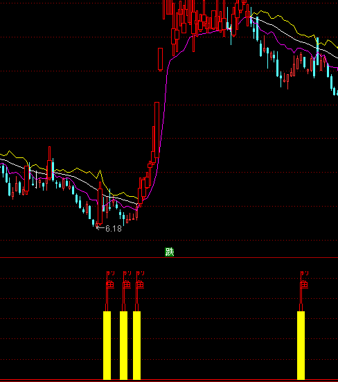 ͨ���ŵ������ָ�깫ʽ