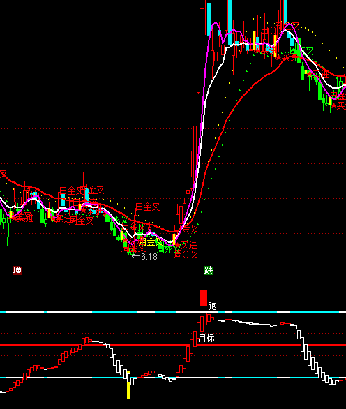 ͨ�������ϲ���������ʾָ�깫ʽ