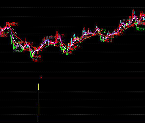 ͨ����ճ�ϳ���ѡ��ָ�깫ʽ