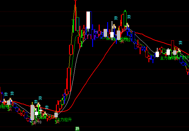 ͨ����������������ͼָ�깫ʽ