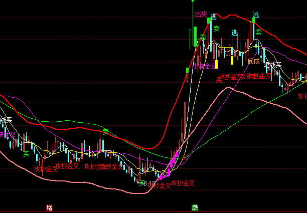 ͨ���Ź�������ͼ������ʾָ�깫ʽ