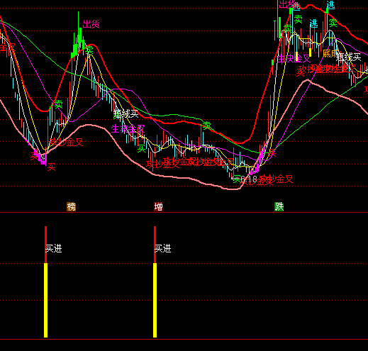 ͨ������ľ��ǵ׳���ָ�깫ʽ