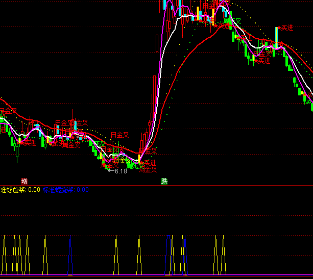 ͨ���Ŷ���������+ѡ��ָ�깫ʽ