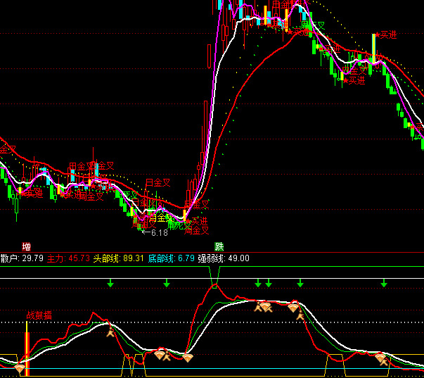 ͨ����ɳ�����������ʾָ�깫ʽ