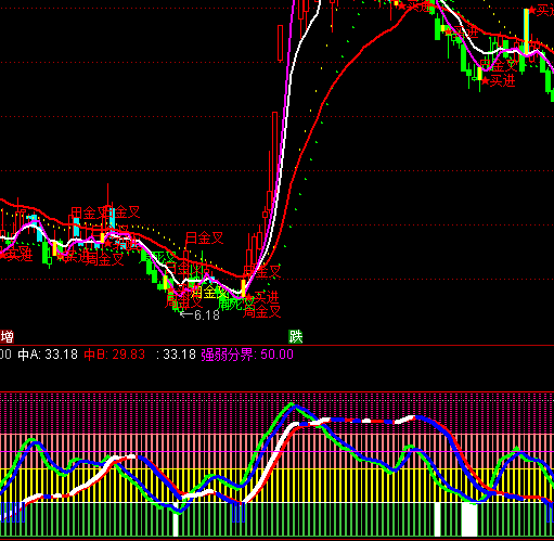 ͨ���Ÿߵ�����������ʾָ�깫ʽ