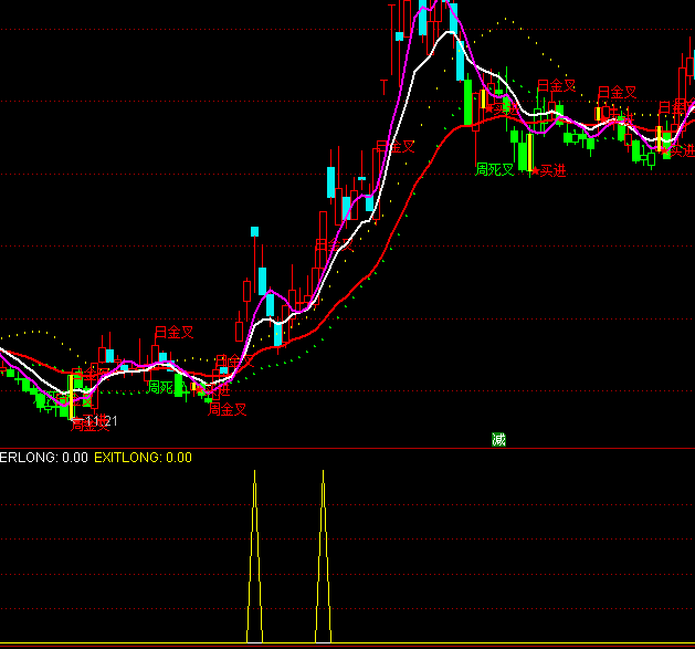 ͨ�������������ָ�깫ʽ