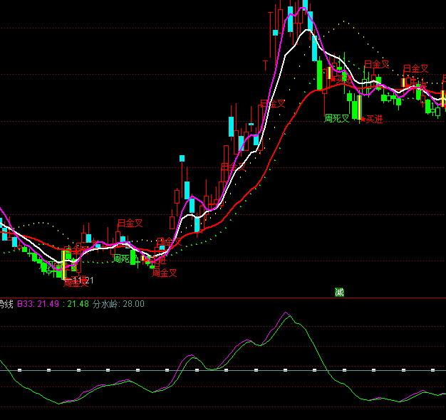 ͨ���Ŵ���������ָ�깫ʽ