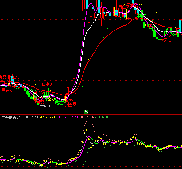 ͨ���ż�ʵ��������ָ�깫ʽ