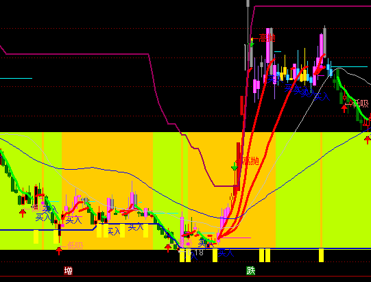 ͨ��������������ͼָ�깫ʽ