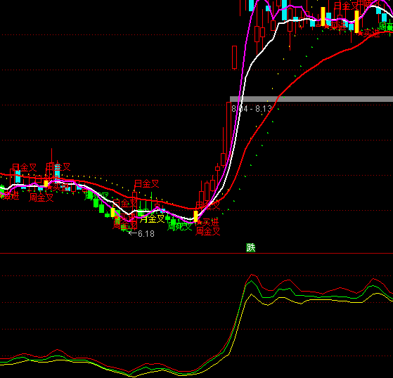 通达信价振线看趋势指标公式