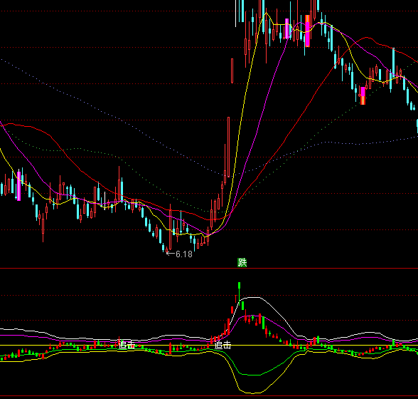 ͨ����G_BOLL���ָ�깫ʽ