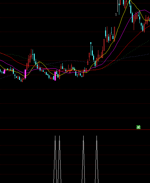 ͨ����60��ѡţ�����ָ�깫ʽ