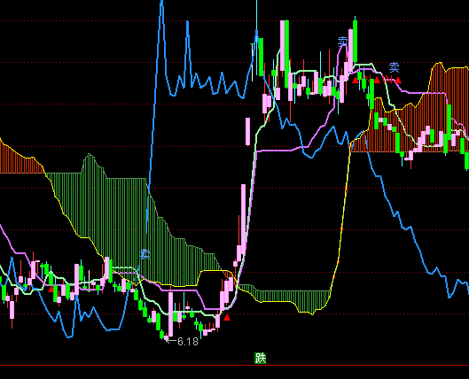 ͨ����һĿ����ͼ��ͼ������ʾָ�깫ʽ