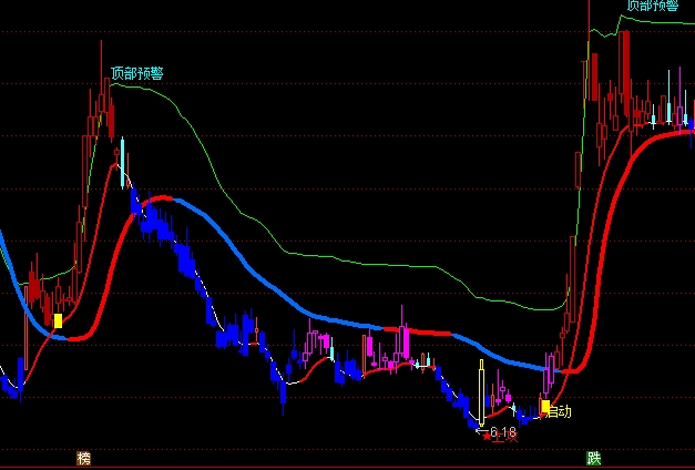 ͨ����Ѳ����ͼ������ʾָ�깫ʽ