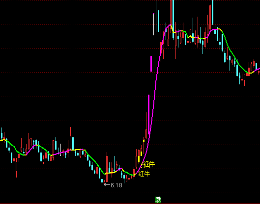 ͨ���Ÿ�ԭ��ţ��ͼ���ָ�깫ʽ