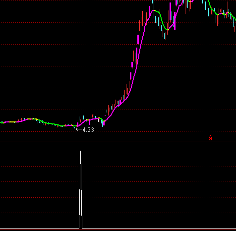 ͨ���Ź�������ѡ�����ָ�깫ʽ