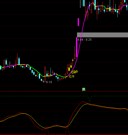 ͨ���Ų����ź����ָ�깫ʽ