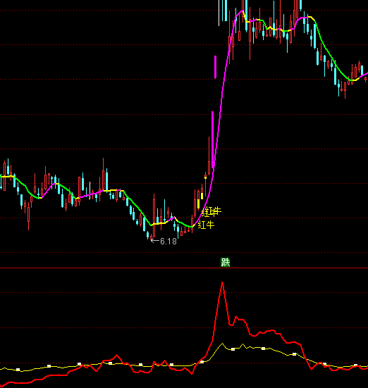 ͨ����ǿ�����źųֹ�ָ�깫ʽ