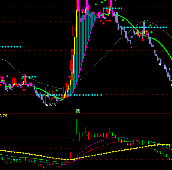 ͨ���ű���ʱ���ֹ�ָ�깫ʽ