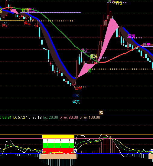 ͨ���ŵײ���㳭��ָ�깫ʽ