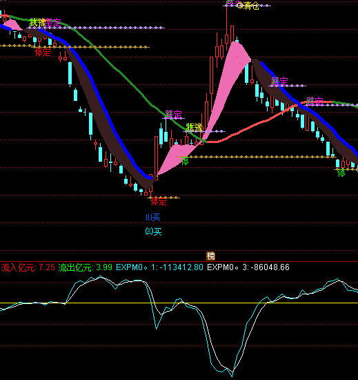 ͨ������������ָ�깫ʽ