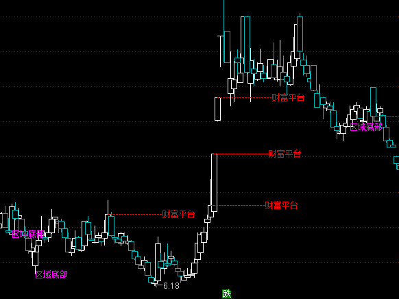 ͨ��������ײ���ͼ������ʾָ�깫ʽ