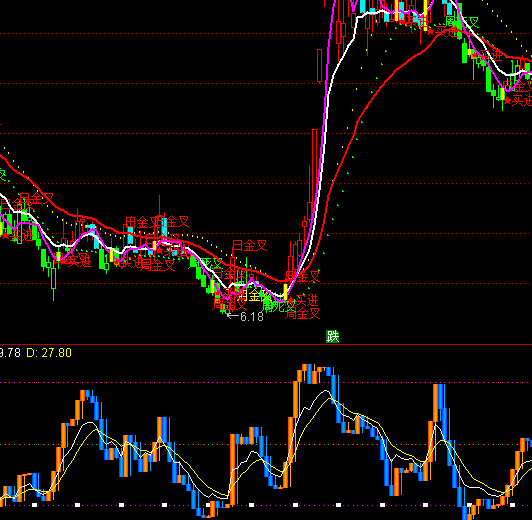 ͨ�������ǵ�����ָ�깫ʽ