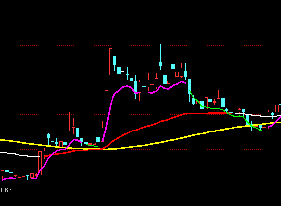 ͨ����˯����Ǯ������ָ�깫ʽ