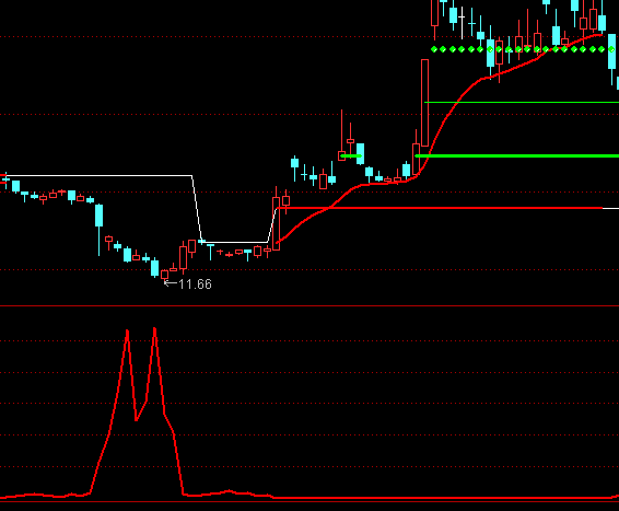 ͨ���Ŵ���˷�����ָ�깫ʽ