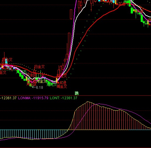 ͨ������������ָ�깫ʽ