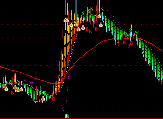 ͨ�����¼򵥲�����ͼ�ֹ�ָ�깫ʽ