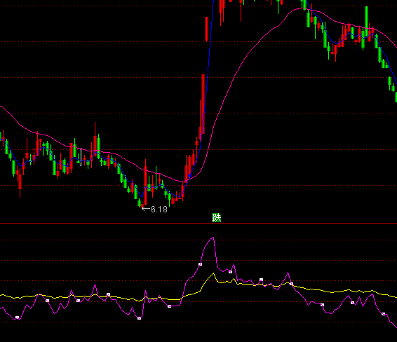 ͨ�������������ָ�깫ʽ