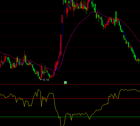 ͨ����Ǭ��Ȧ����ָ�깫ʽ