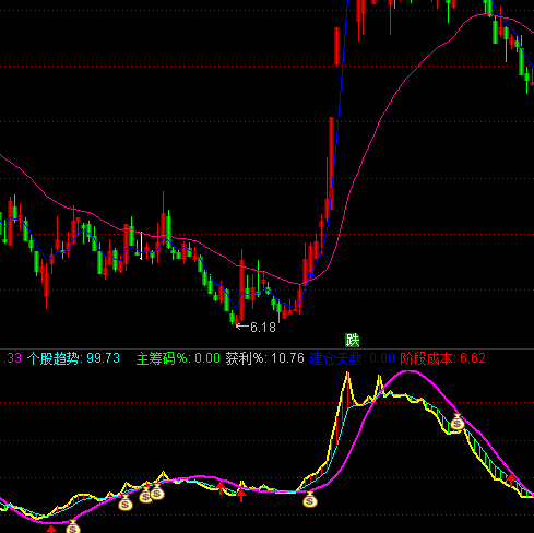 ͨ���Źɼ��ʽ���ָ�깫ʽ