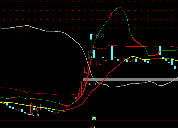 ͨ����Ѧ˹��������ͼָ�깫ʽ