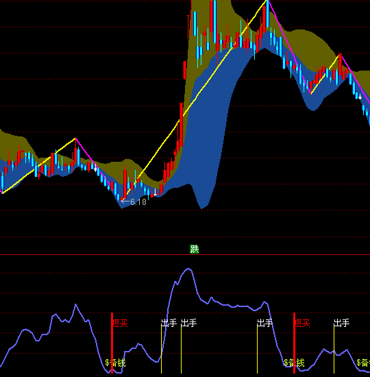 ͨ���Ų��γ������ָ�깫ʽ